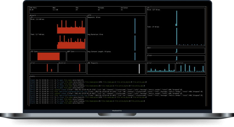 AppScope in-terminal monitoring